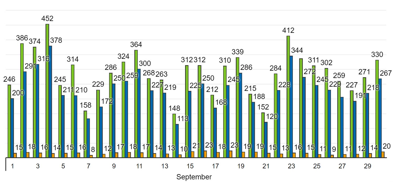 trafic site web septembre2024