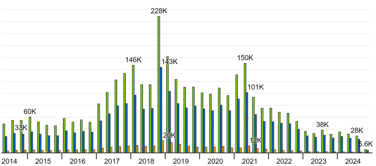 trafic site web depuis 2014