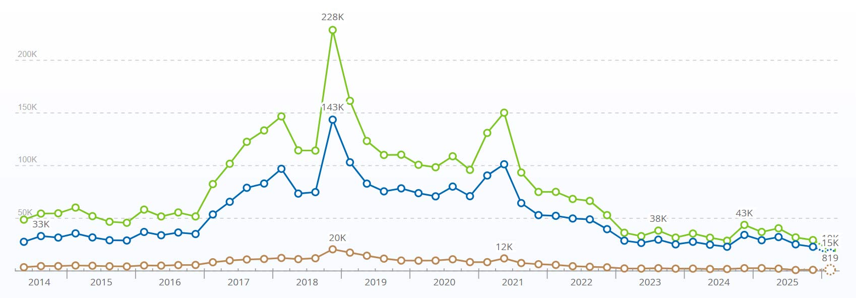 Trafic site web depuis 2014